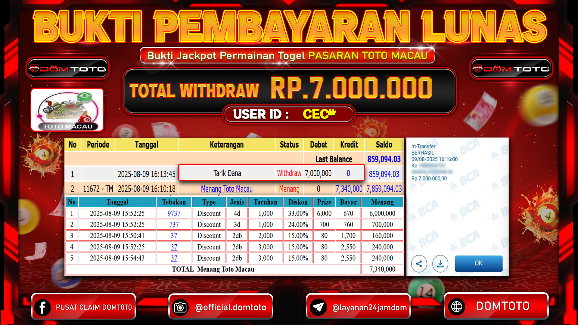 JACKPOT TOGEL TOTO MACAU 09 AGUSTUS  2025